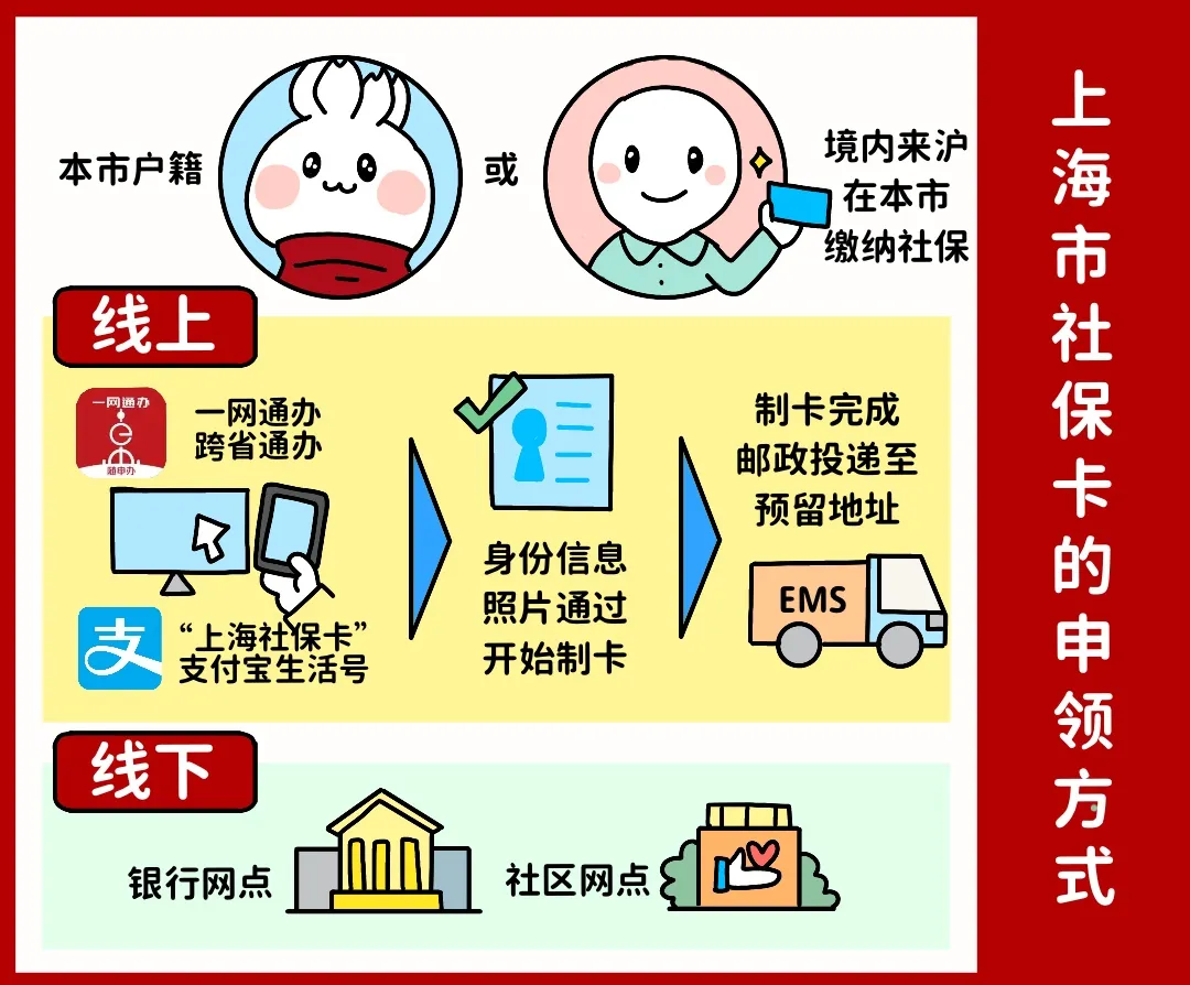 太原上海医保提取平台(上海医保怎么提取现金)