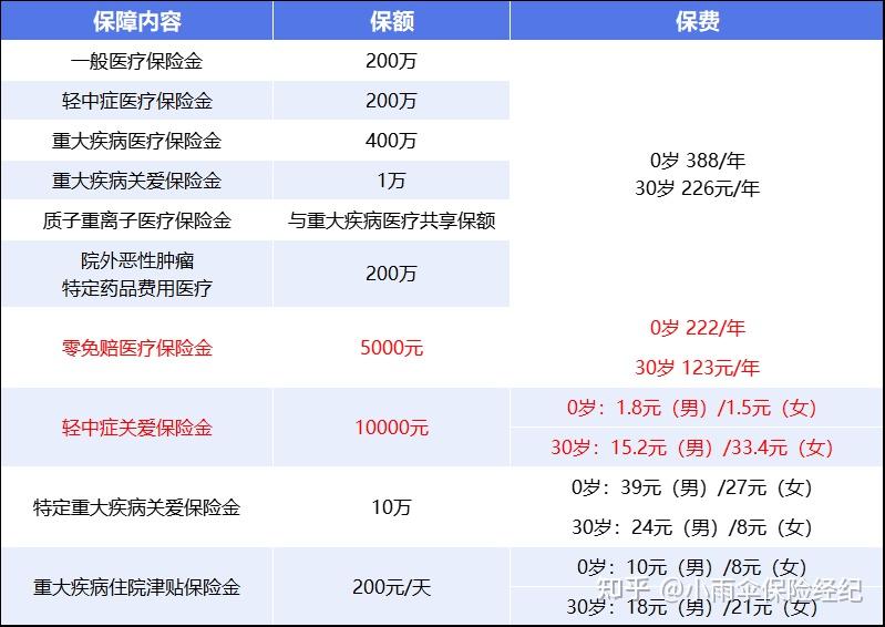 太原200到500的小额医保提取(200到500的小额医保提取江西)