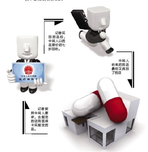太原套医保卡回收商家(有回收医保卡的吗)