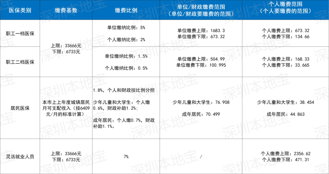 太原深圳医保套现(深圳医保套现一般手续费多少套取)