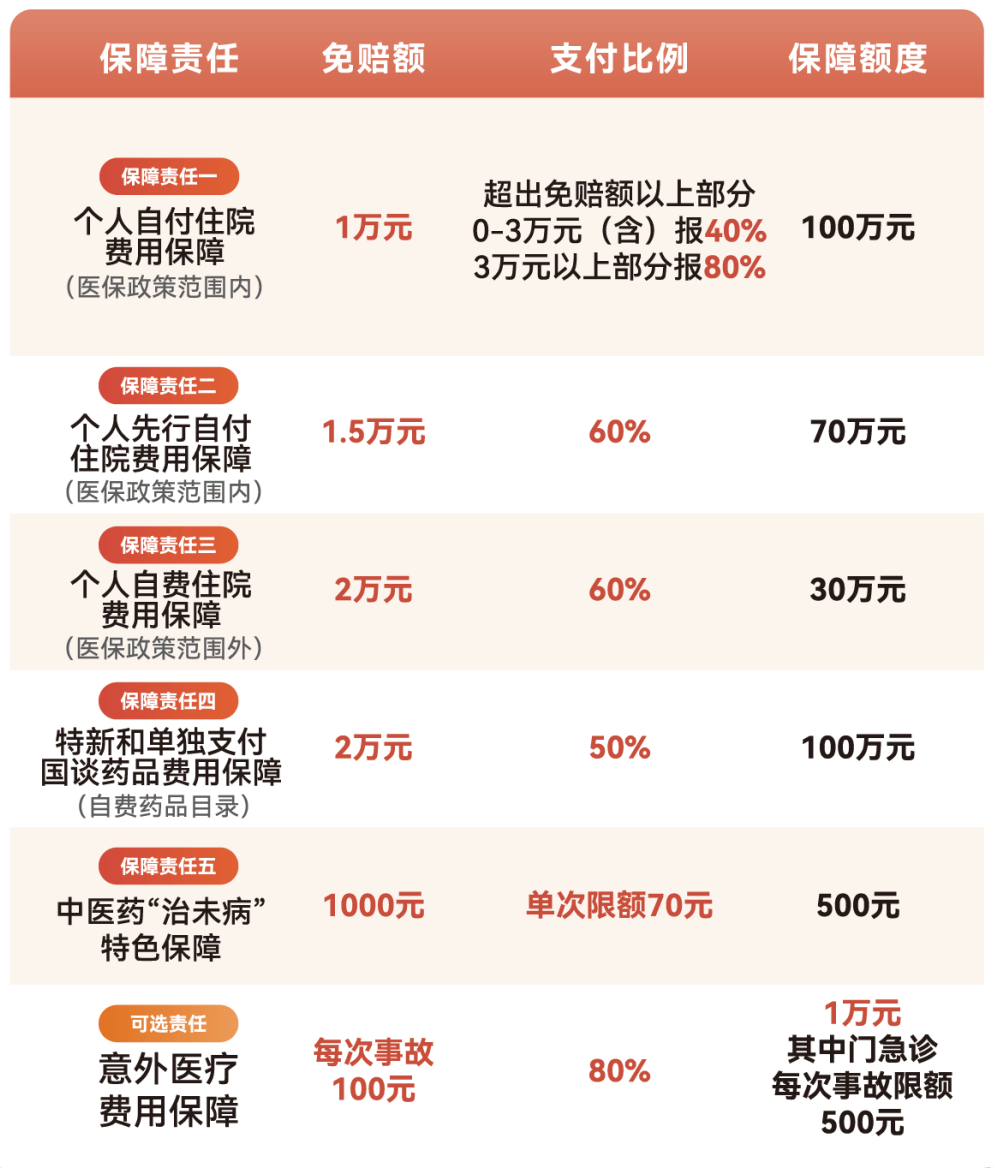 太原医保小额提取代办600以内(急用钱24小时医保提取)