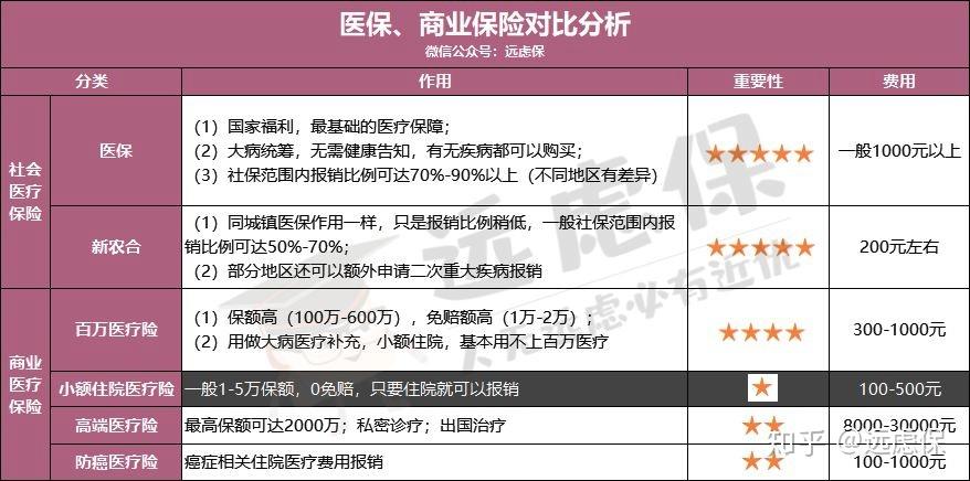 太原医保小额提取代办600以内(医保提取微信24小时)