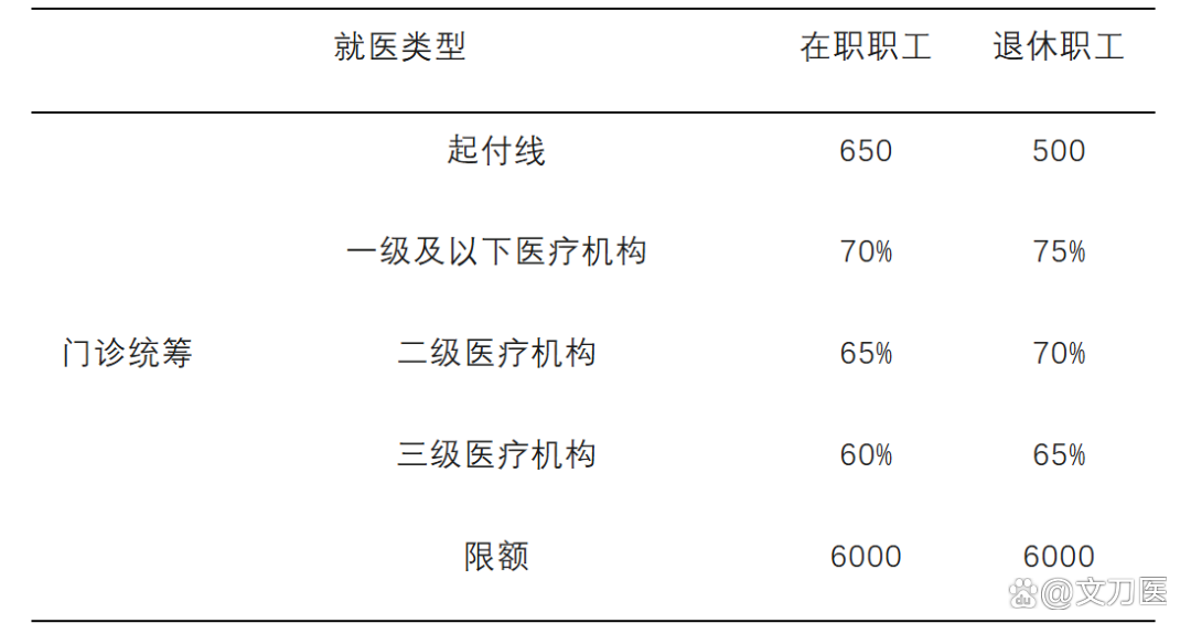 太原城乡医保报销比例(浙江城乡医保报销比例)