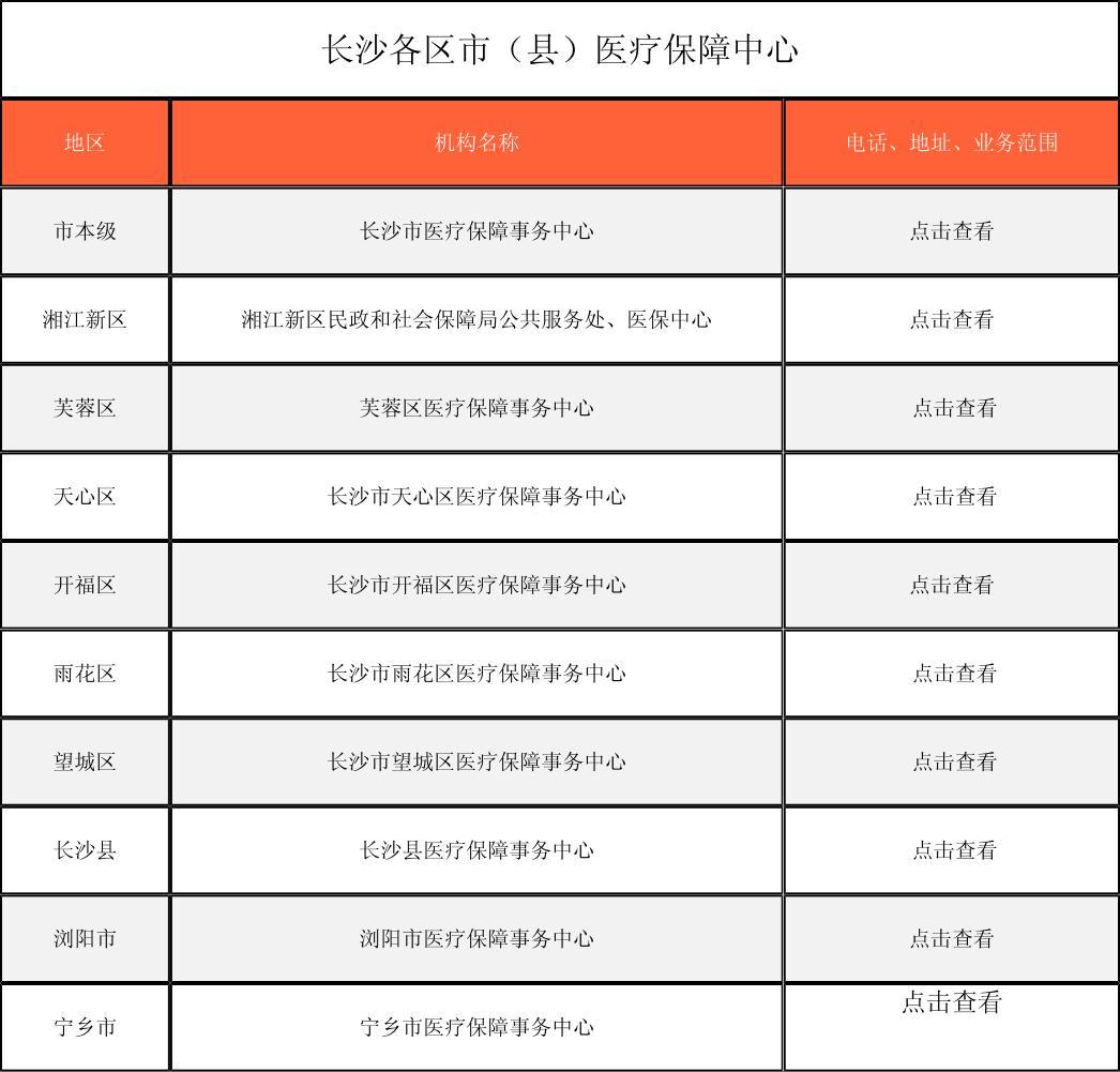 太原徐州医保中心电话(市医保中心咨询电话)