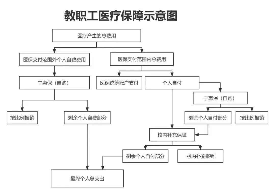 太原医保报销流程(北京医保报销规则深度解读)