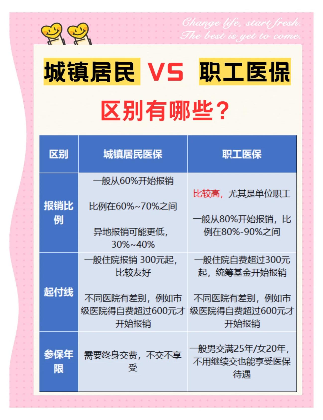 太原大学医保和家里的医保(大学医保和家里的医保哪个便宜)