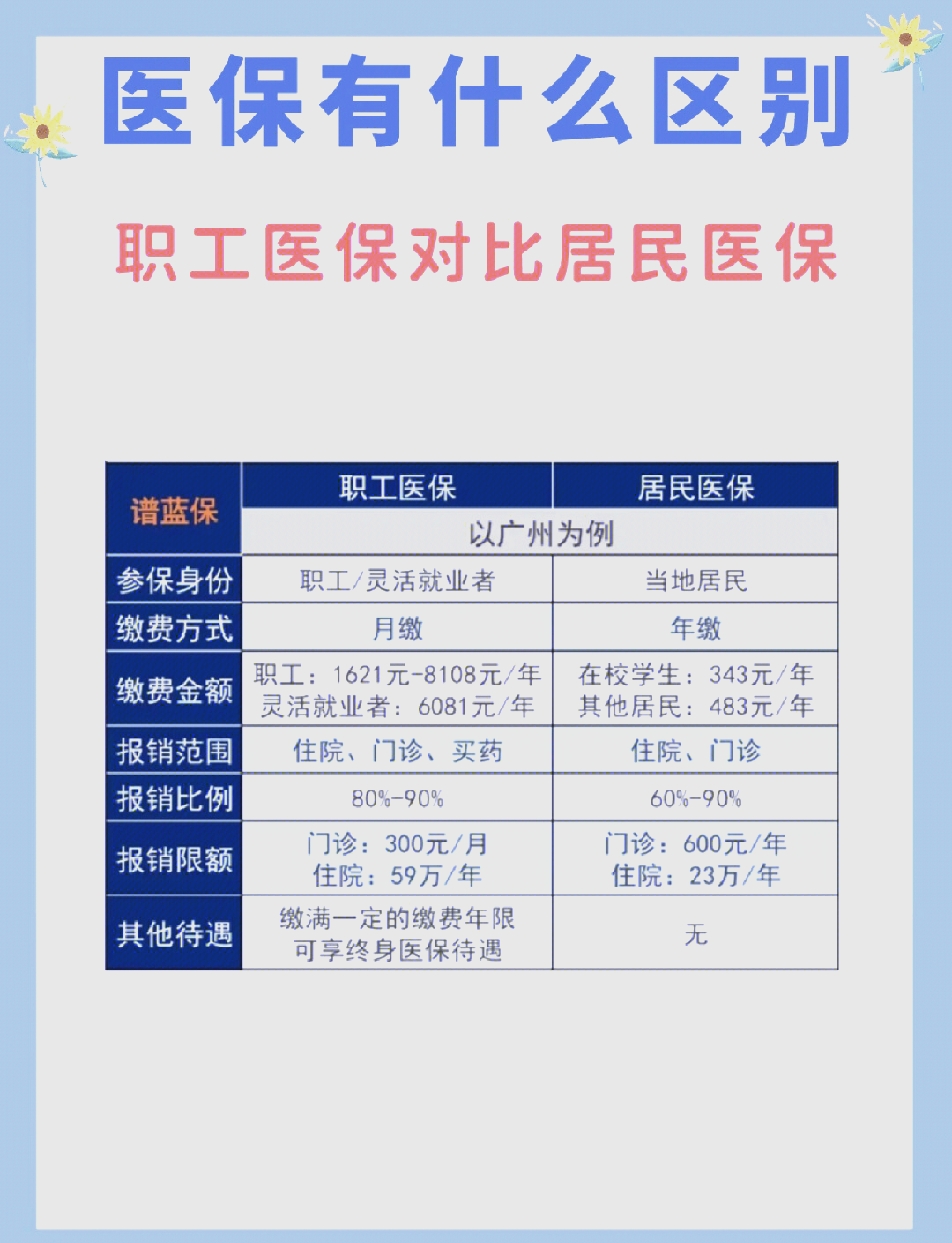 太原长春市医保电话(医保打12333还是12393)