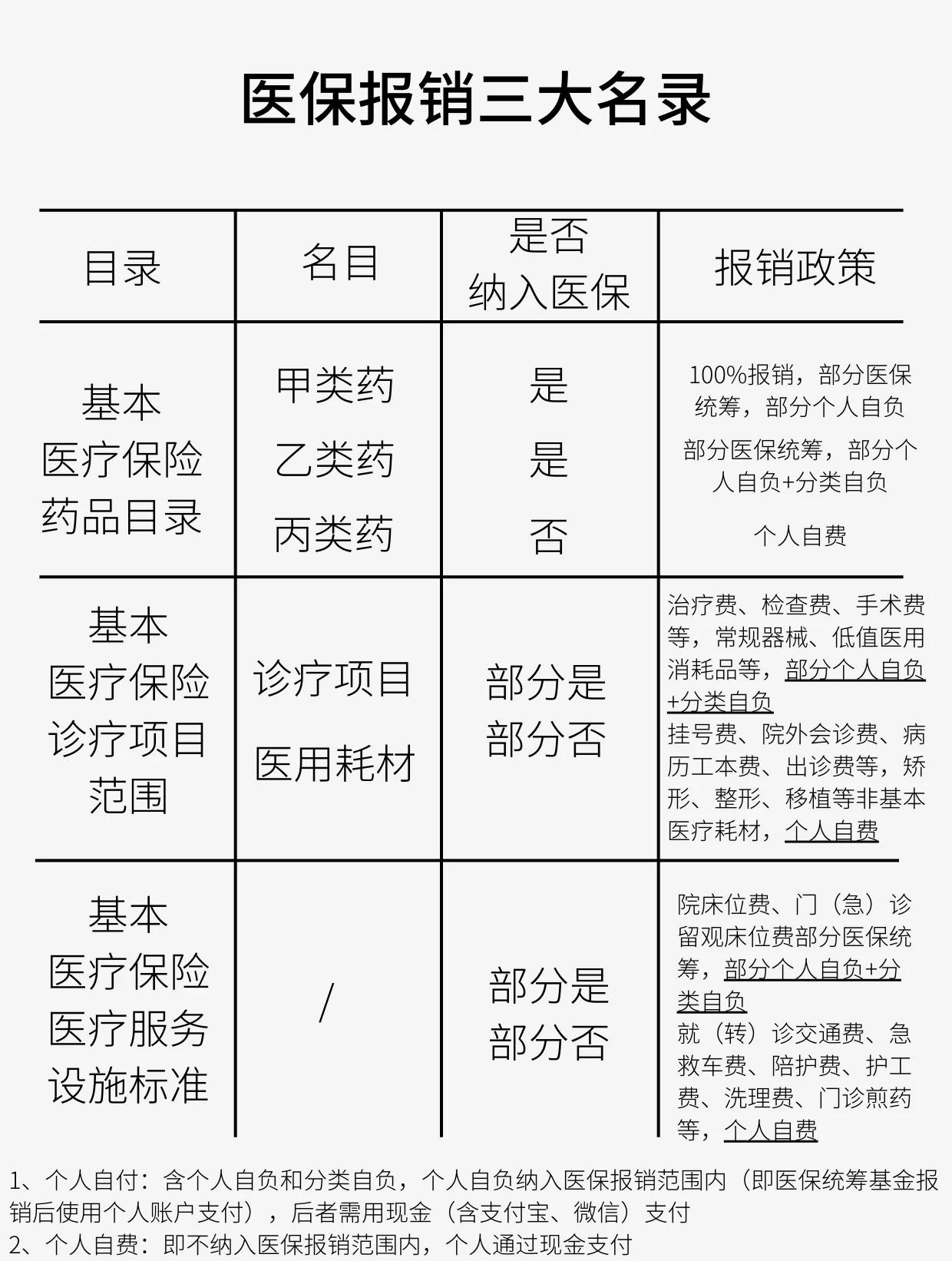 太原医保报销是怎么报销的(医保报销是怎么报销的比例)