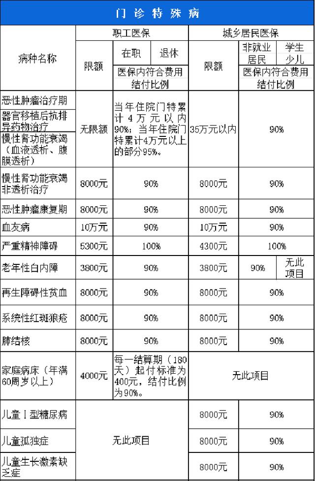 太原西安市医保报销比例(西安医保报销政策2020)