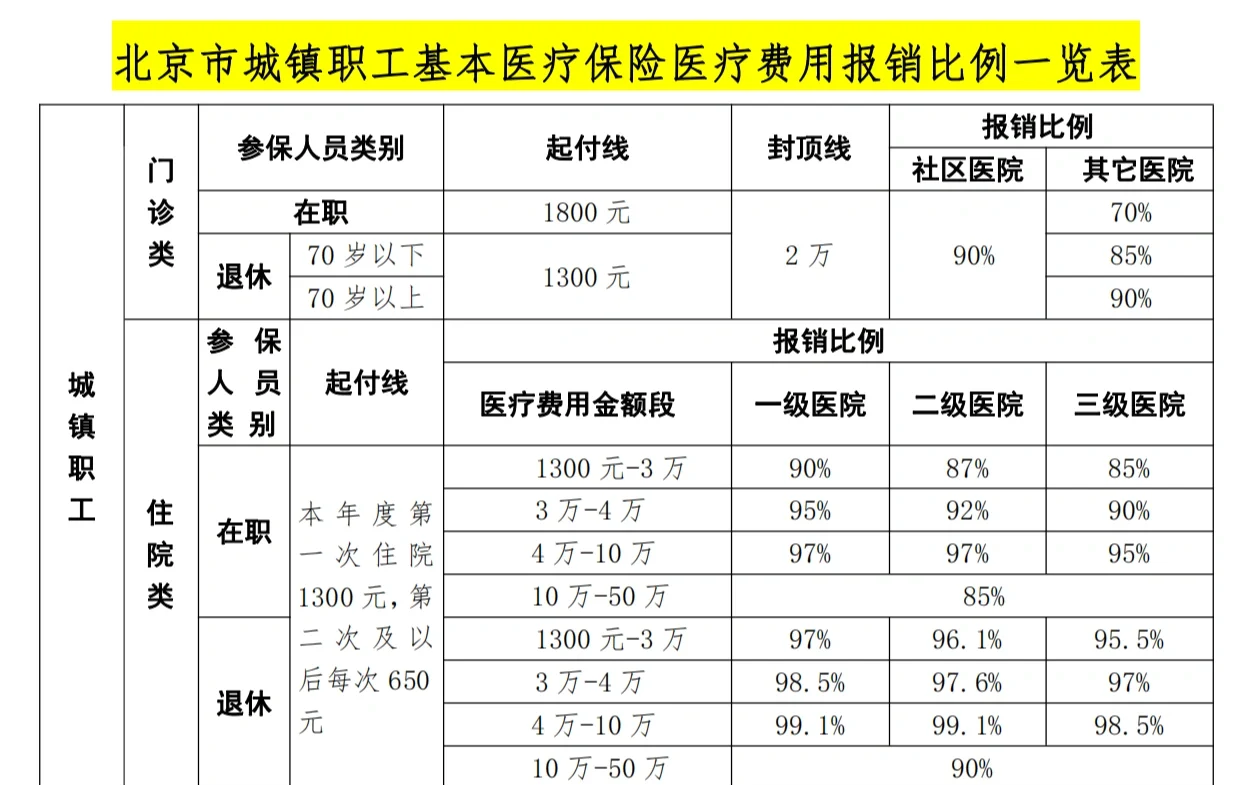 太原医保外地能报销吗(医保外地能报销吗多少钱)
