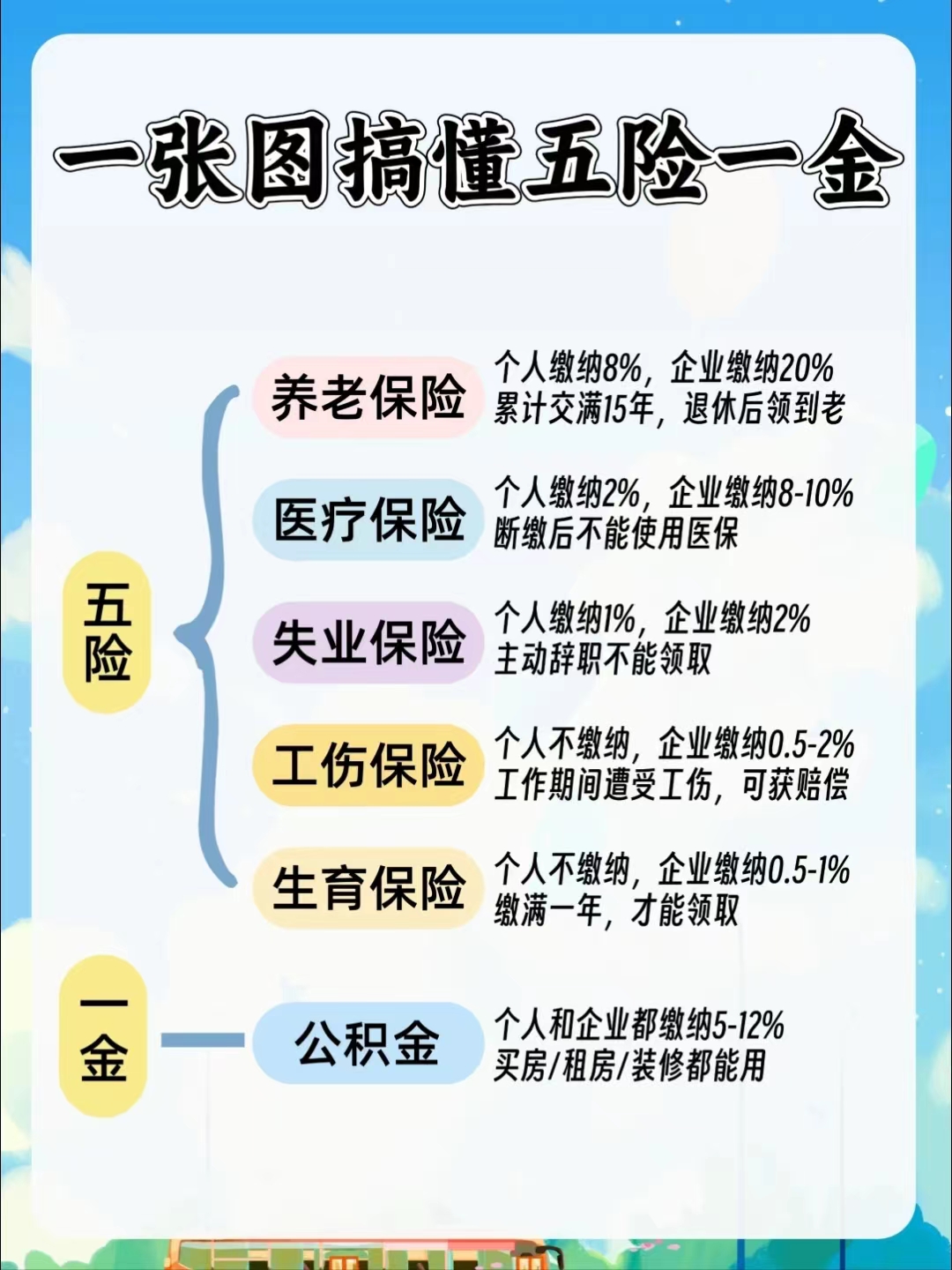 太原居民医保和职工医保的区别(居民医保和灵活就业医保的区别)