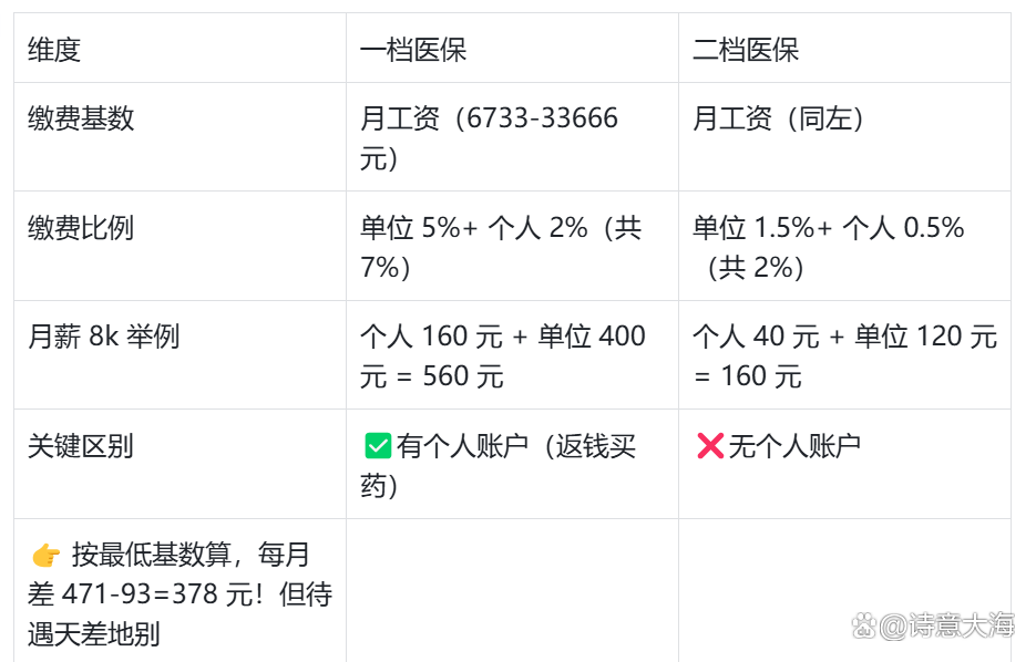 太原深圳医保报销(深圳医保报销需要什么材料)