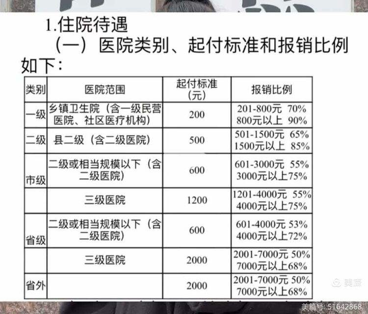 太原职工医保住院报销比例(职工医保住院报销比例是多少2025年)