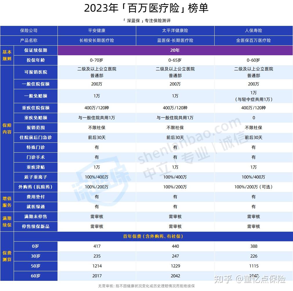 太原好医保长期医疗(好医保长期医疗旗舰版2025)