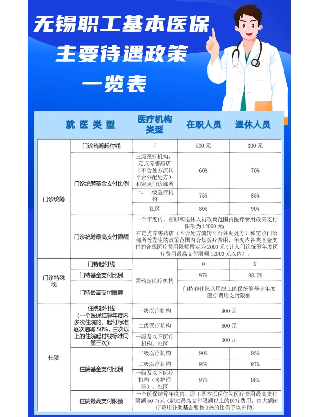 太原门诊看病医保怎么报销(退休后门诊看病医保怎么报销)