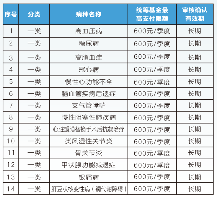 太原职工医保门诊可以报销吗(职工医保门诊可以报销吗?怎么报)