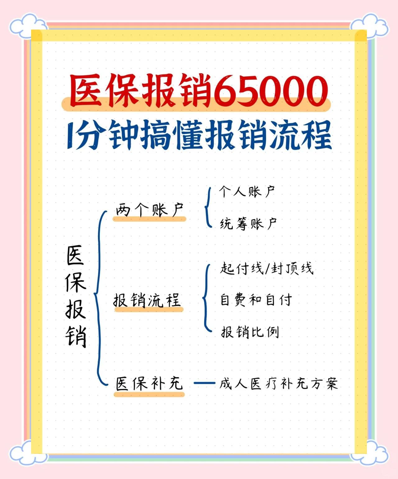 太原急诊费用医保报销吗(请问急诊医疗费医保给报销吗?)