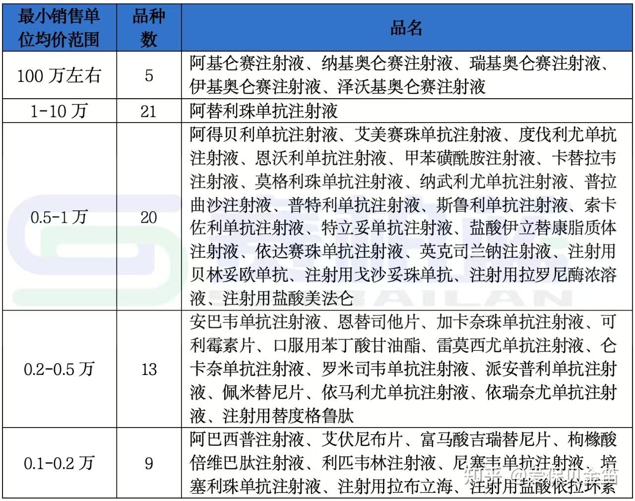 太原医保药品目录(2026年国家医保药品目录)